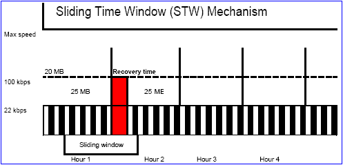 Un graphique sur une fenêtre glissante temporelle. Va indexer ça google Bot !